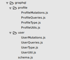 Sails GraphQL folder