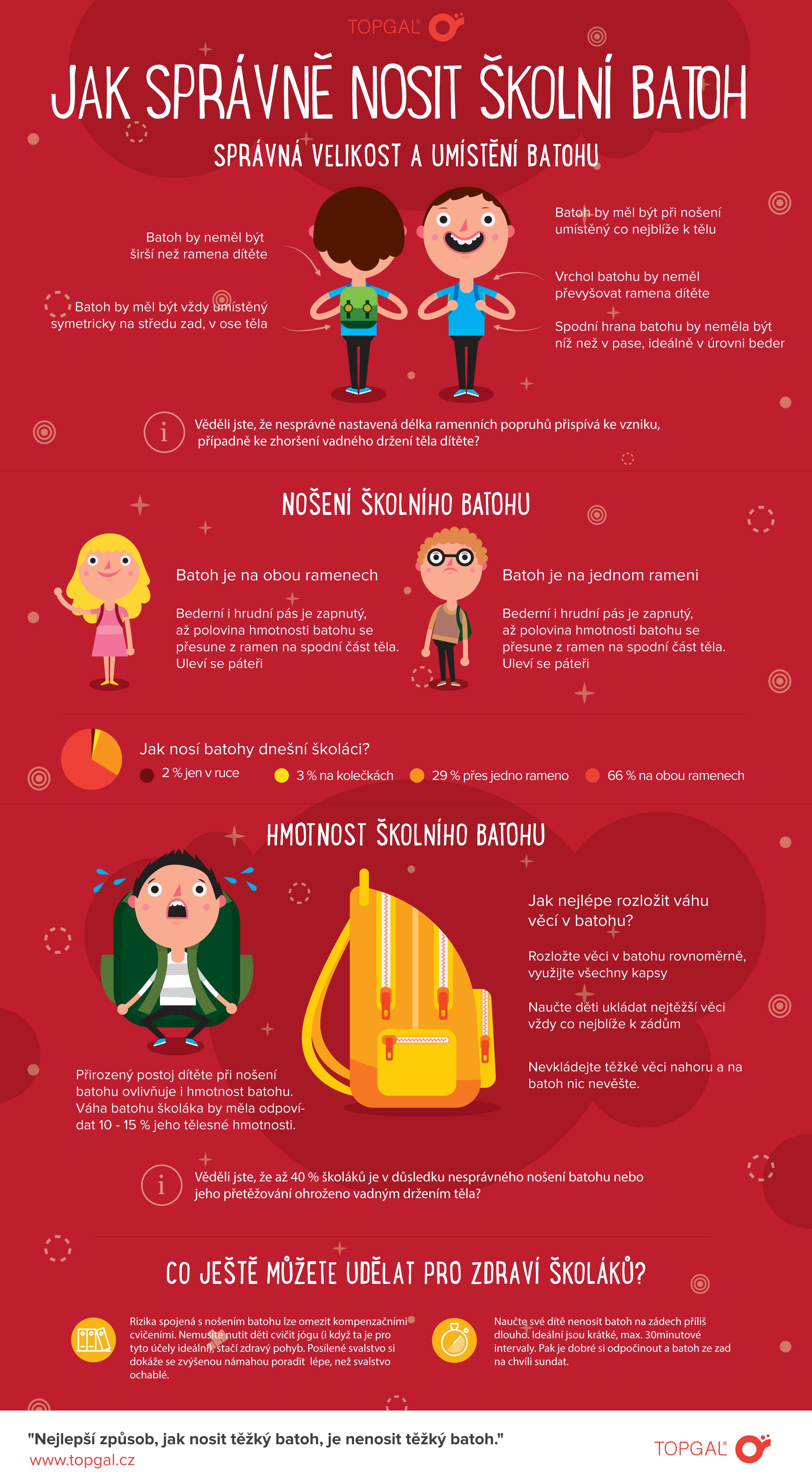 INFOGRAFIKA - jak správně nosit školní batoh